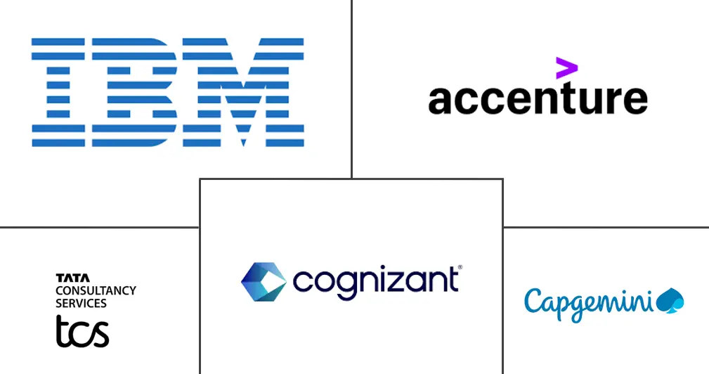 IT Services Market Major Players