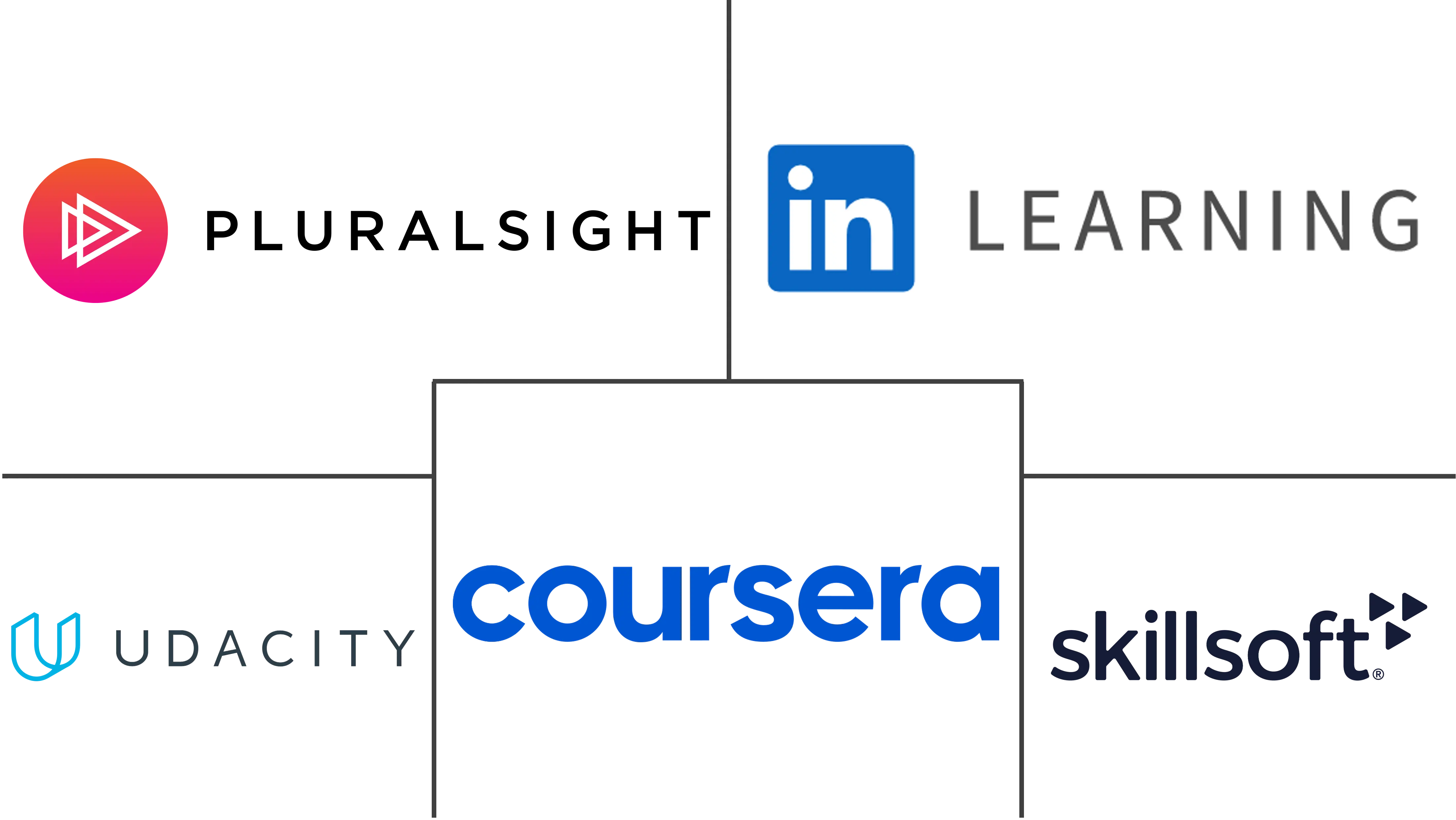 Major players in IT Training industry