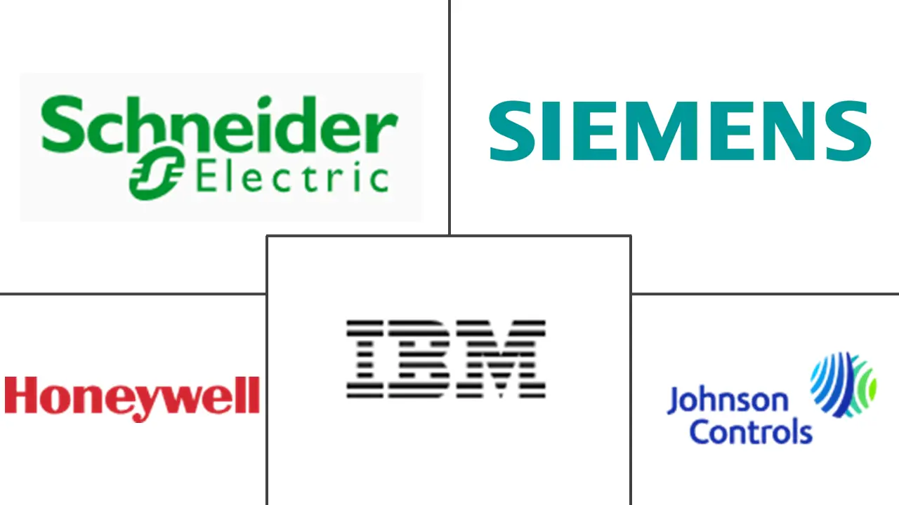 Major players in Italy AI-powered Energy Management Software industry