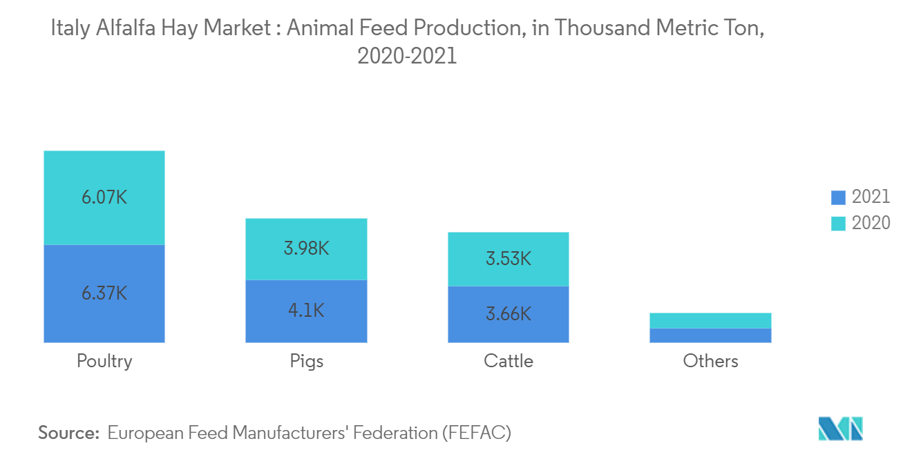 Рынок сена люцерны в Италии производство кормов для животных в тысячах метрических тонн, 2020-2021 гг.