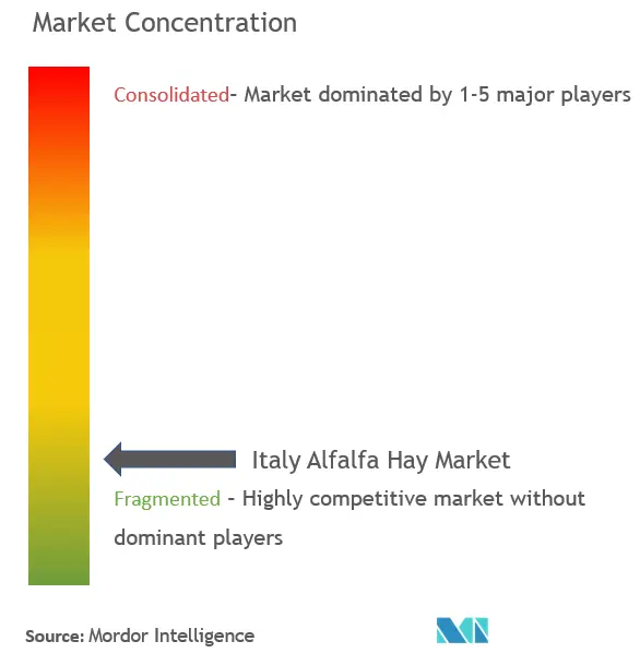 Konzentration des Alfalfa-Heu-Marktes in Italien