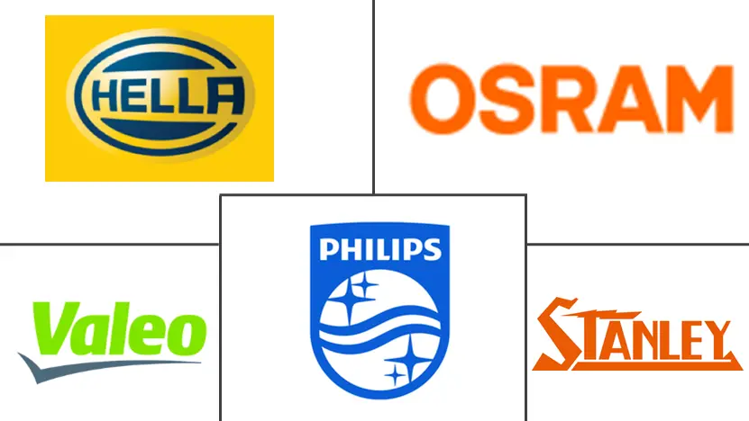 Principales actores en Mercado de Sistemas de Iluminación Adaptativa Automotriz en Italia industria