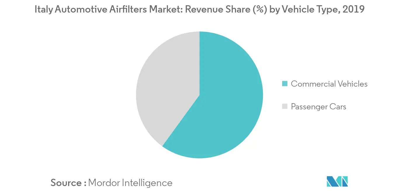Italy Automotive Airfilters Market Trends Italy Automotive Airfilters Market_Key Market Trend1
