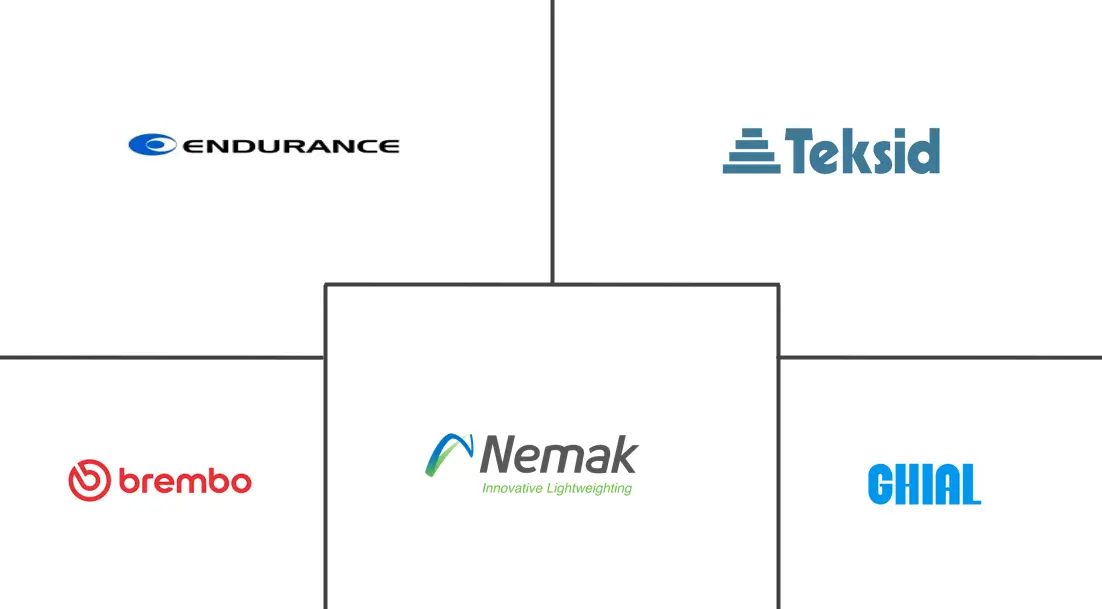 Major players in Italy Automotive Parts Aluminum Die Casting industry