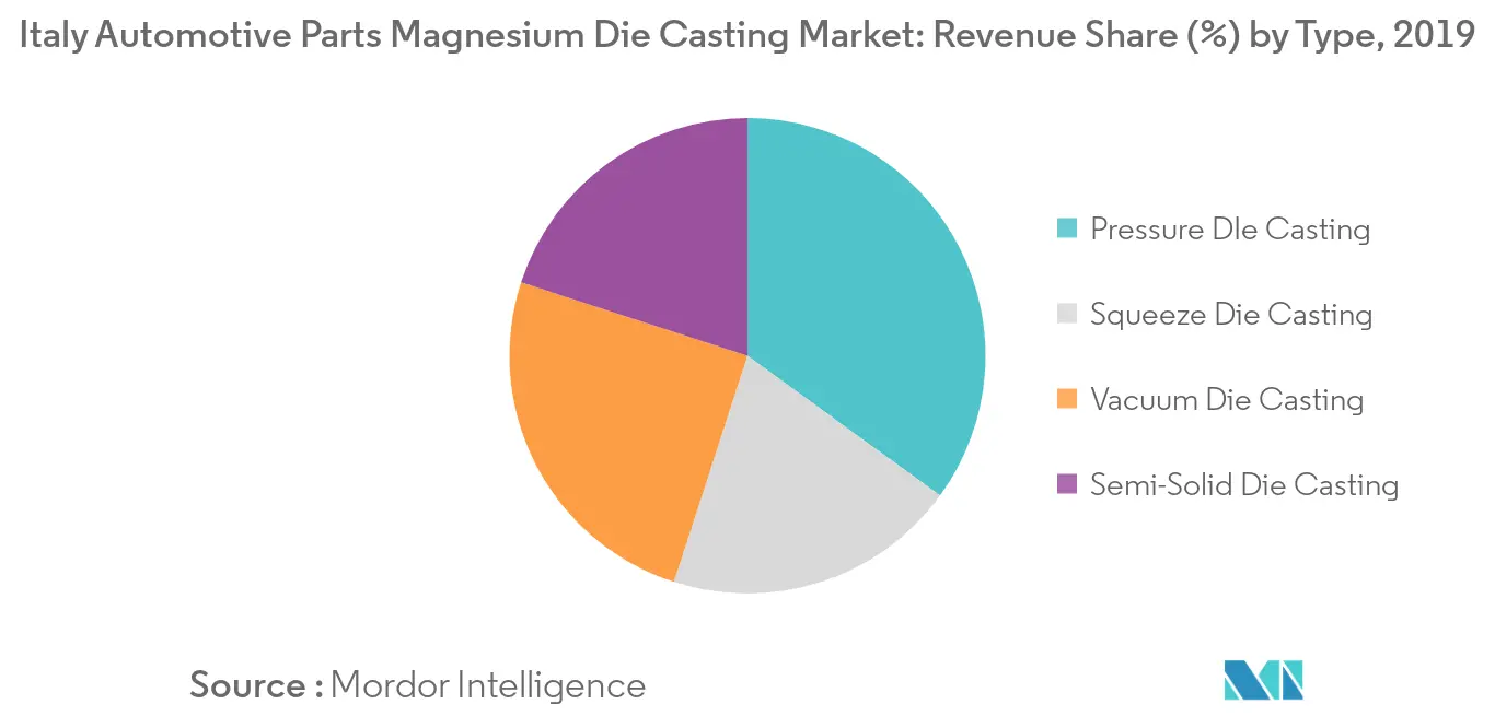 意大利汽车零部件镁压铸市场_主要市场趋势1
