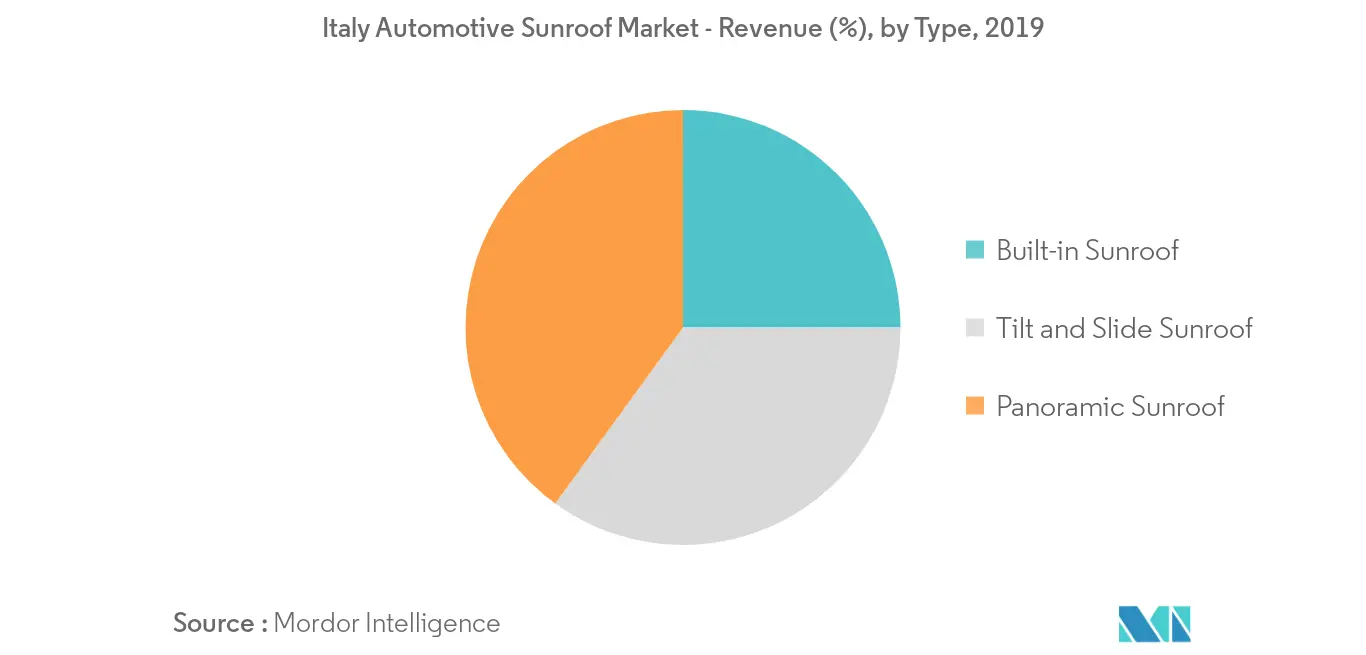 key market trend 2