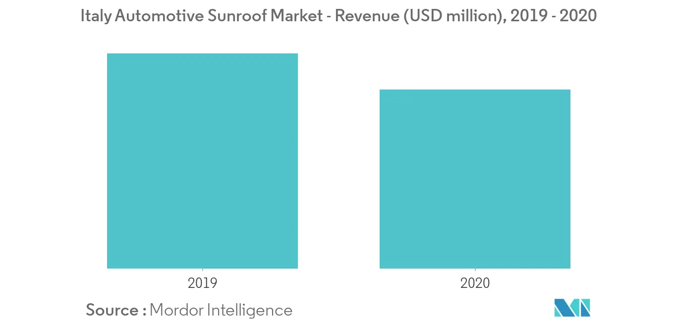 key market trend 1