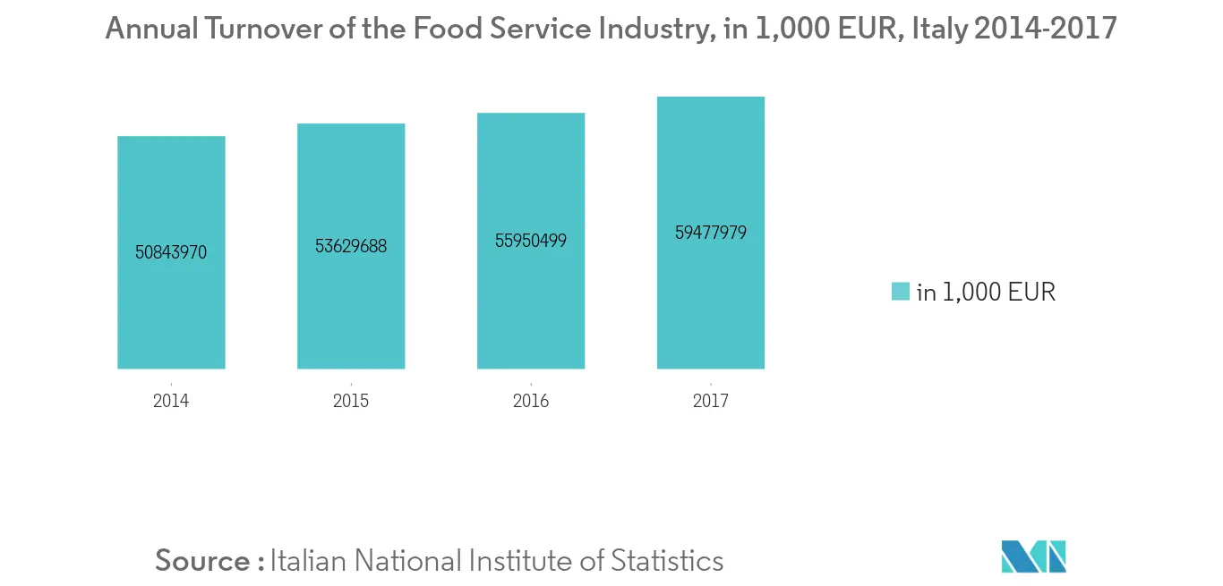 italy-bottled-water-market