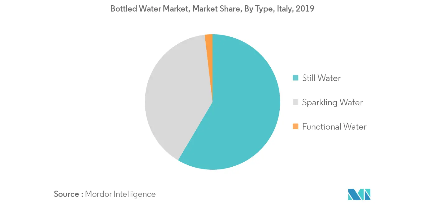 italy-bottled-water-market
