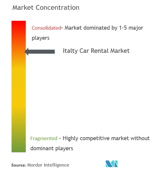Italy Car Rental market - CL.png