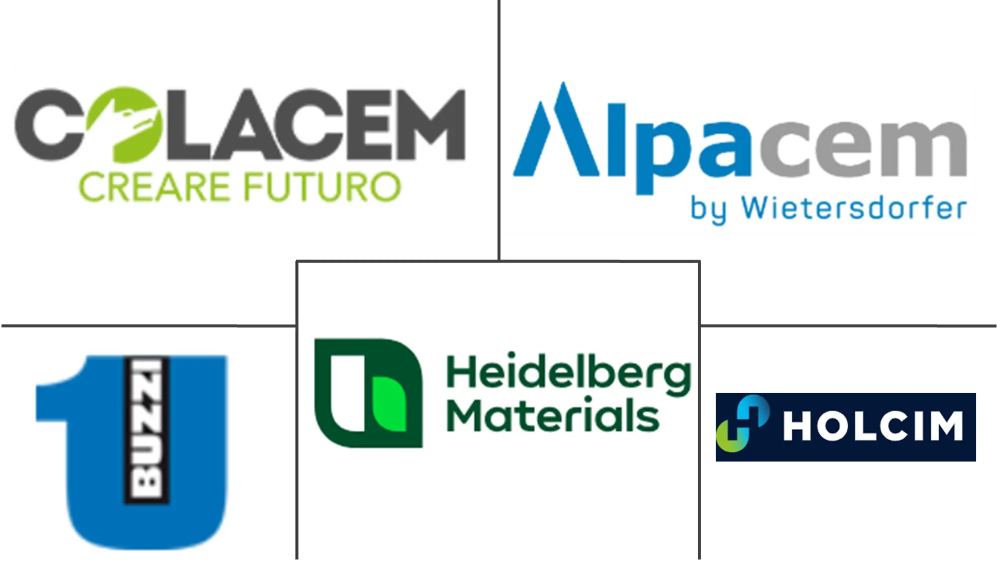 Major players in Italy Cement industry