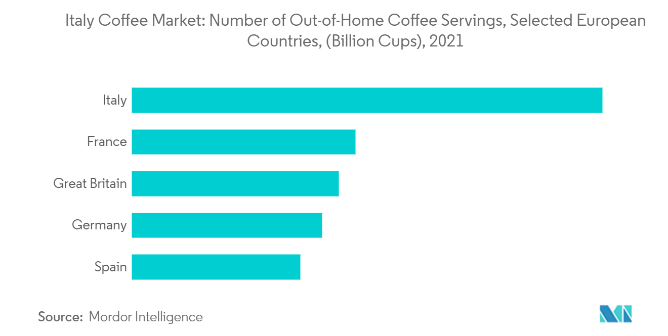 italian coffee market