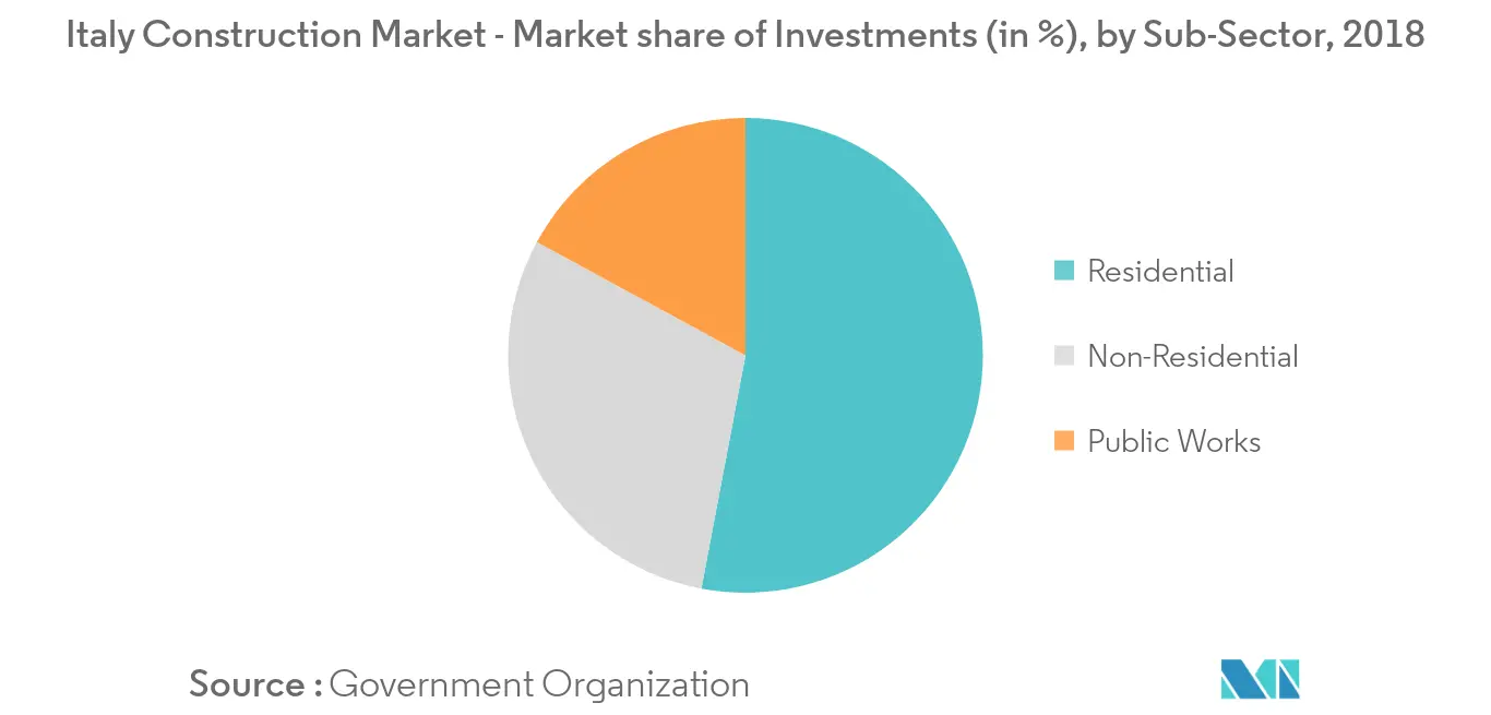 Italy Construction Market 1