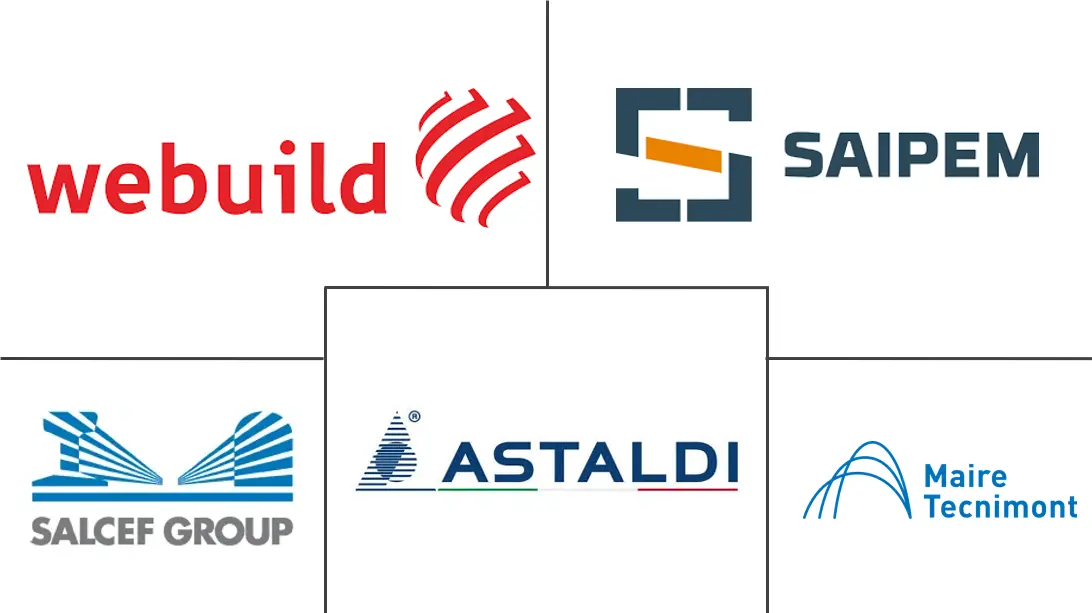 Major players in Italy Construction industry