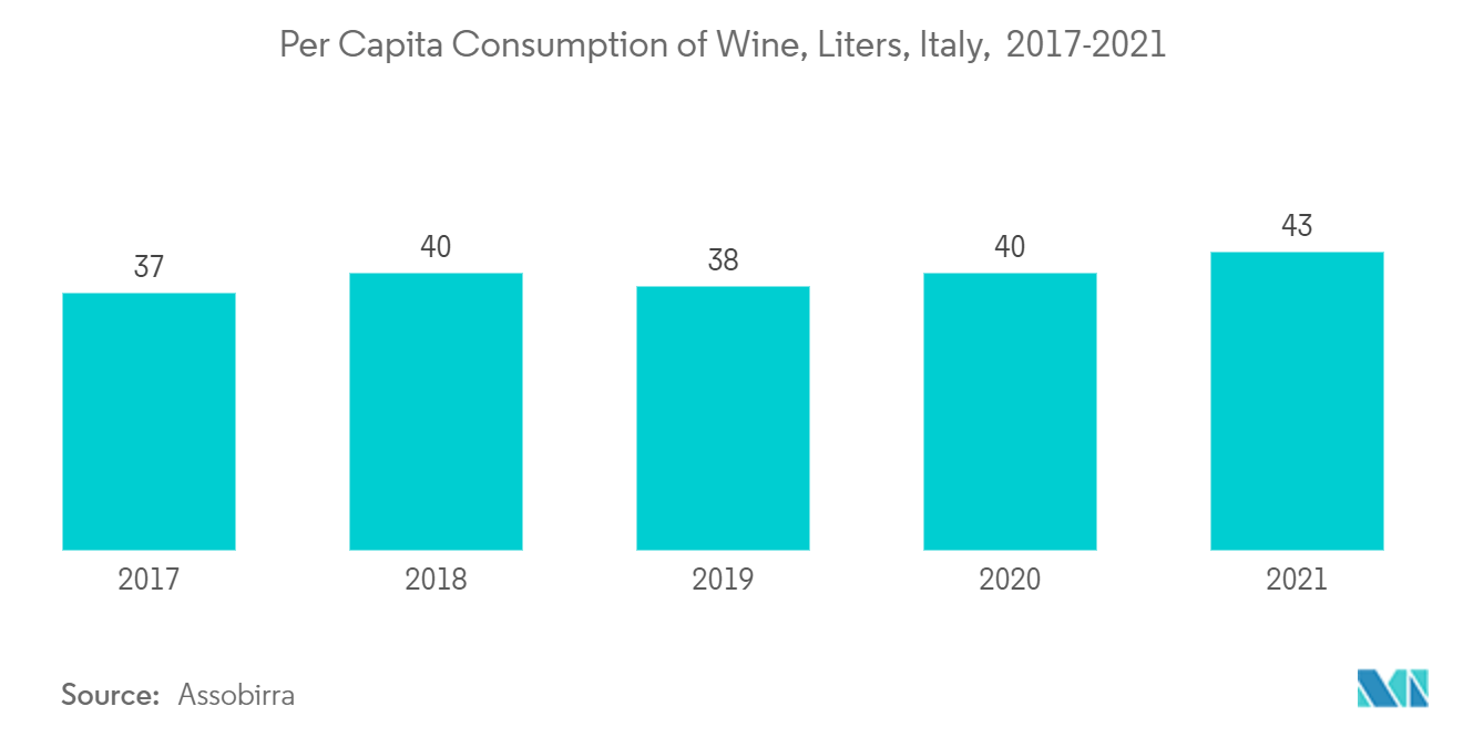 イタリアの容器用ガラス市場