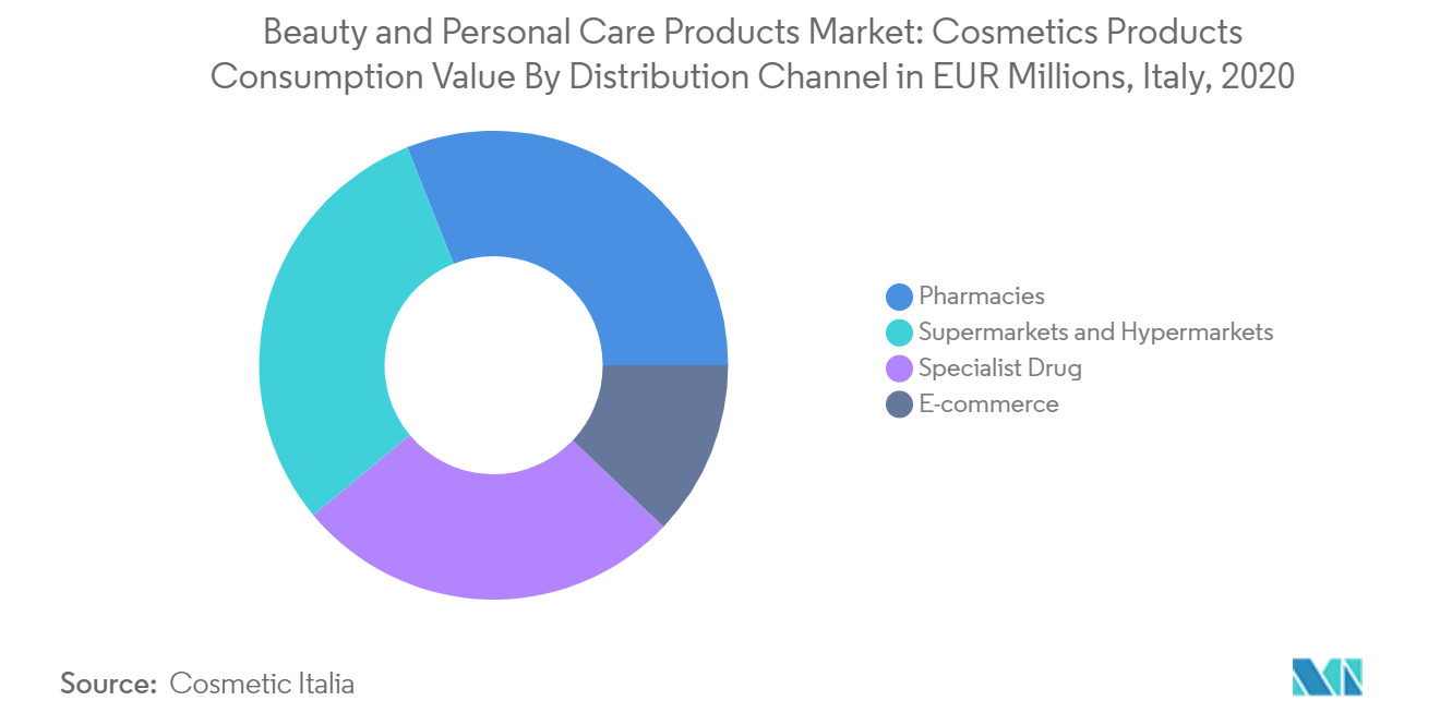 Beauty and Personal Care Products Market-2