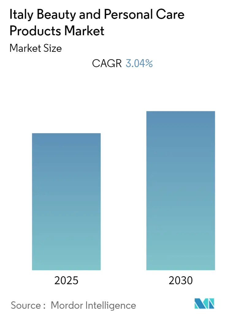 Italy Beauty and Personal Care Products Market Size Italy Beauty and Personal Care Products Market Summary
