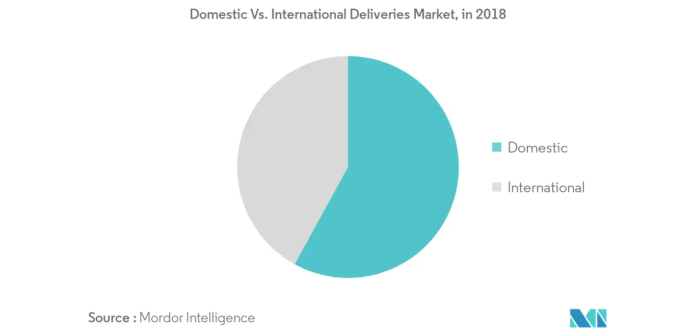 italy cep market 1