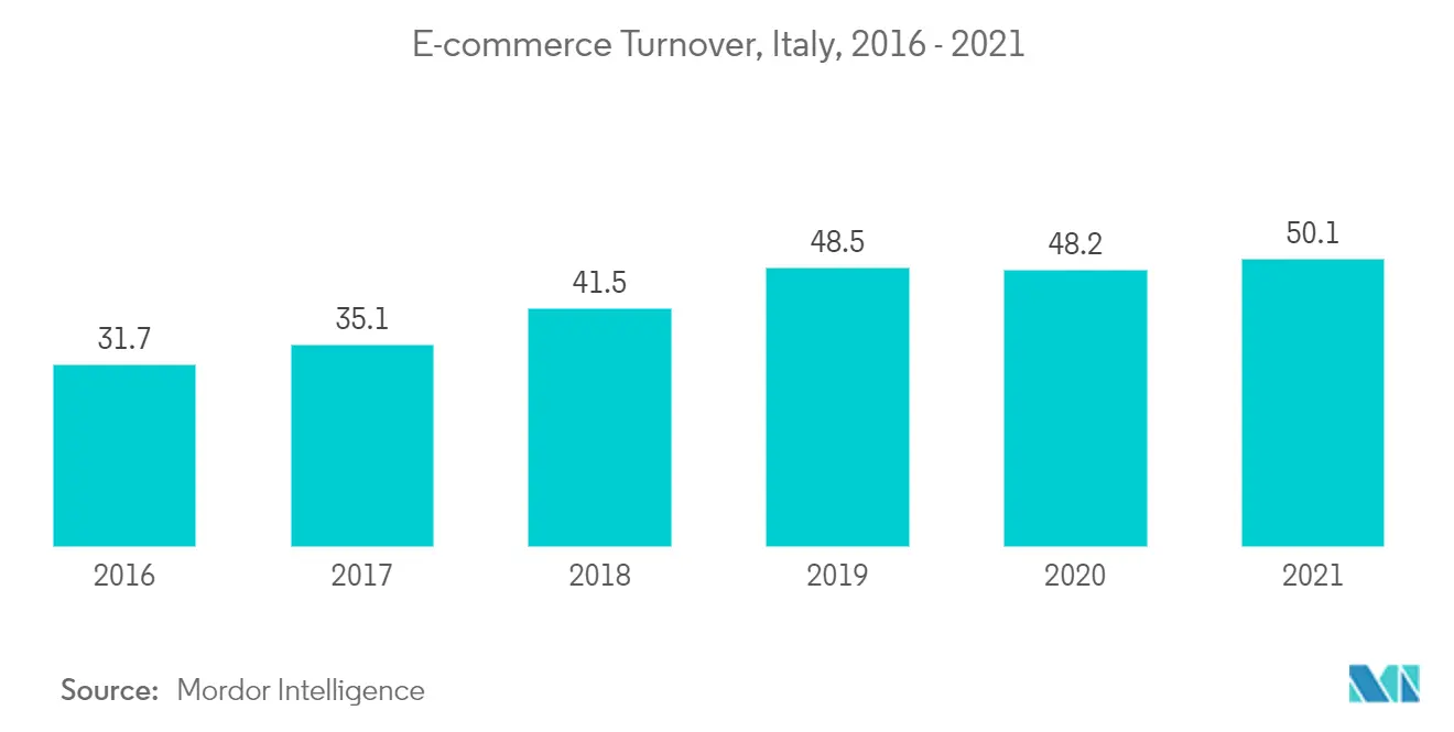 italy_cep_market_trend1