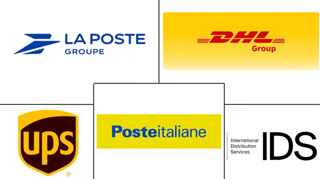 Logo delle aziende correlate