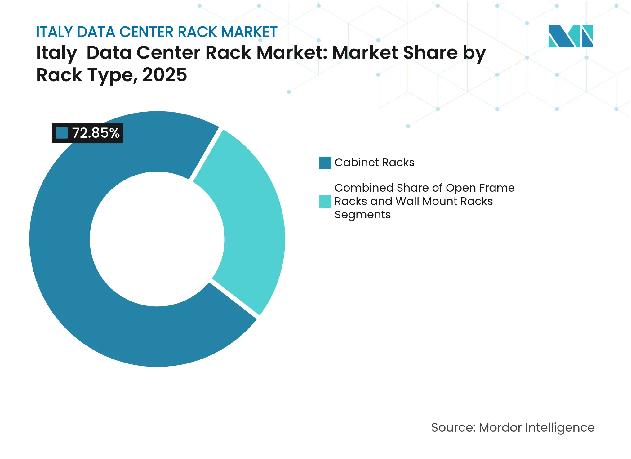 Italy  Data Center Rack Market: Market Share by Rack Type, 2025