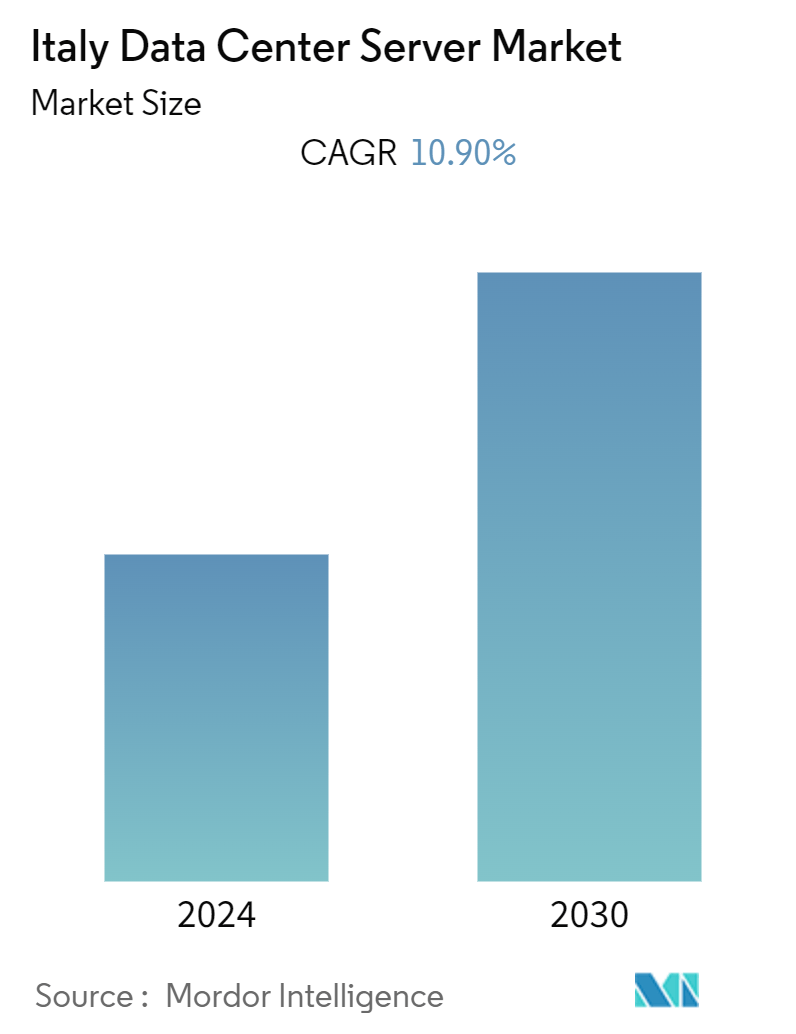 Italy Data Center Server Market Summary