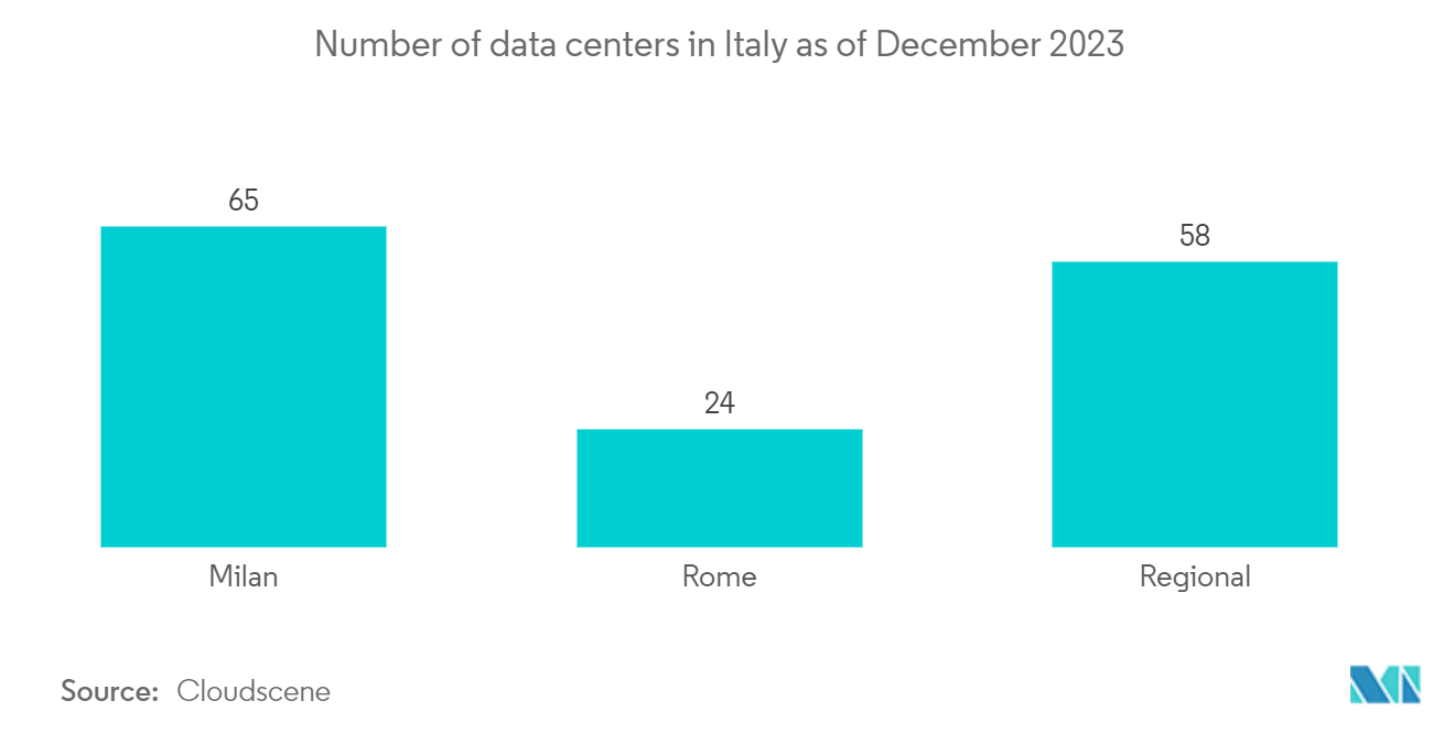 Italy Data Center Storage Market: Internet Users, In Million, Italy, Jan 2020 - Jan 2023