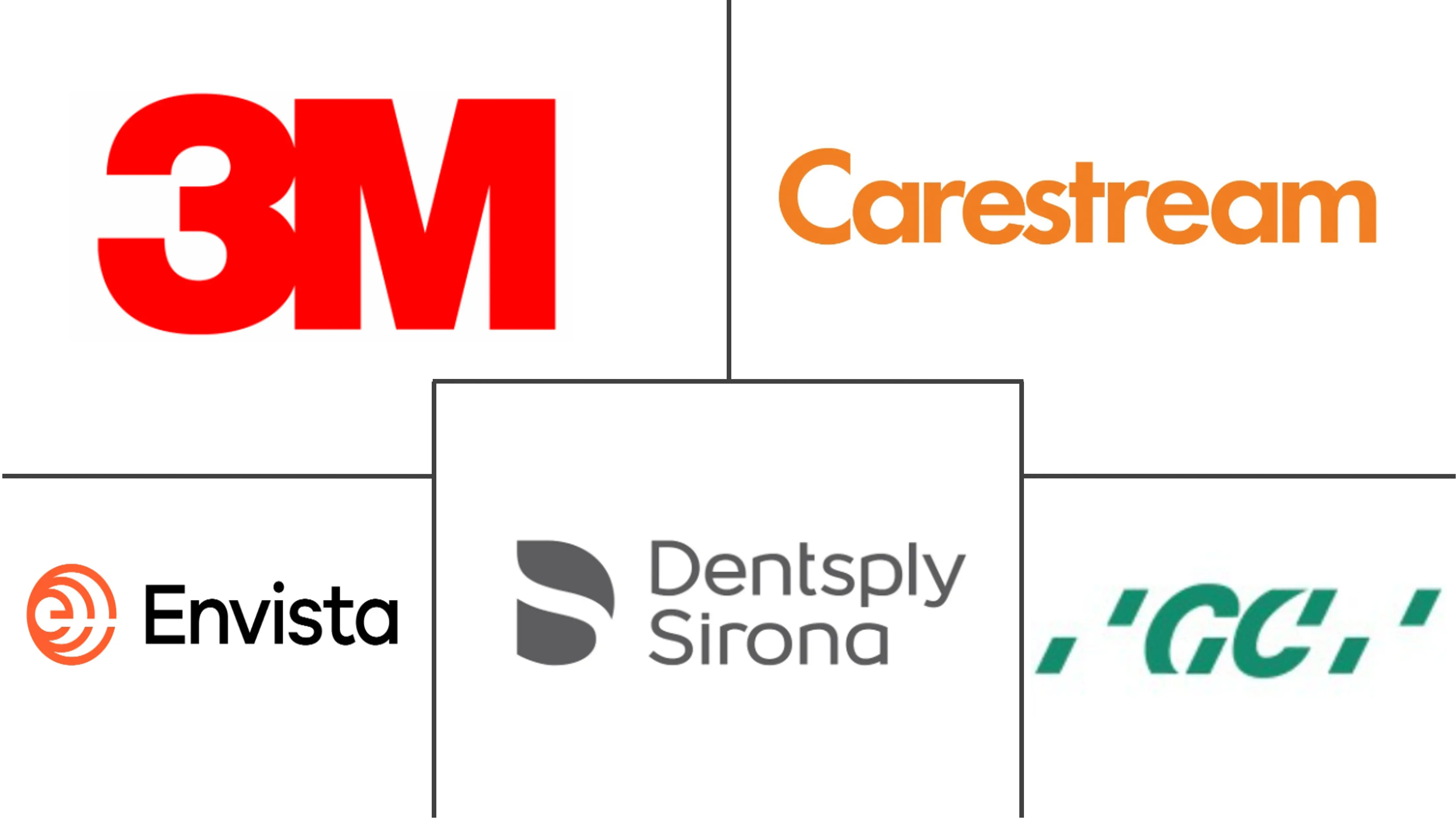  Italy Dental Devices Market Major Players