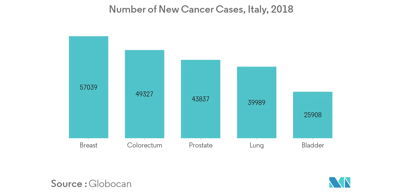 Italy Diagnostic Imaging Equipment Market 1