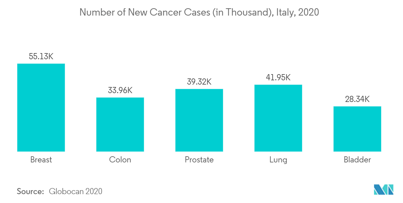 Italy Diagnostic Imaging Equipment Market 1