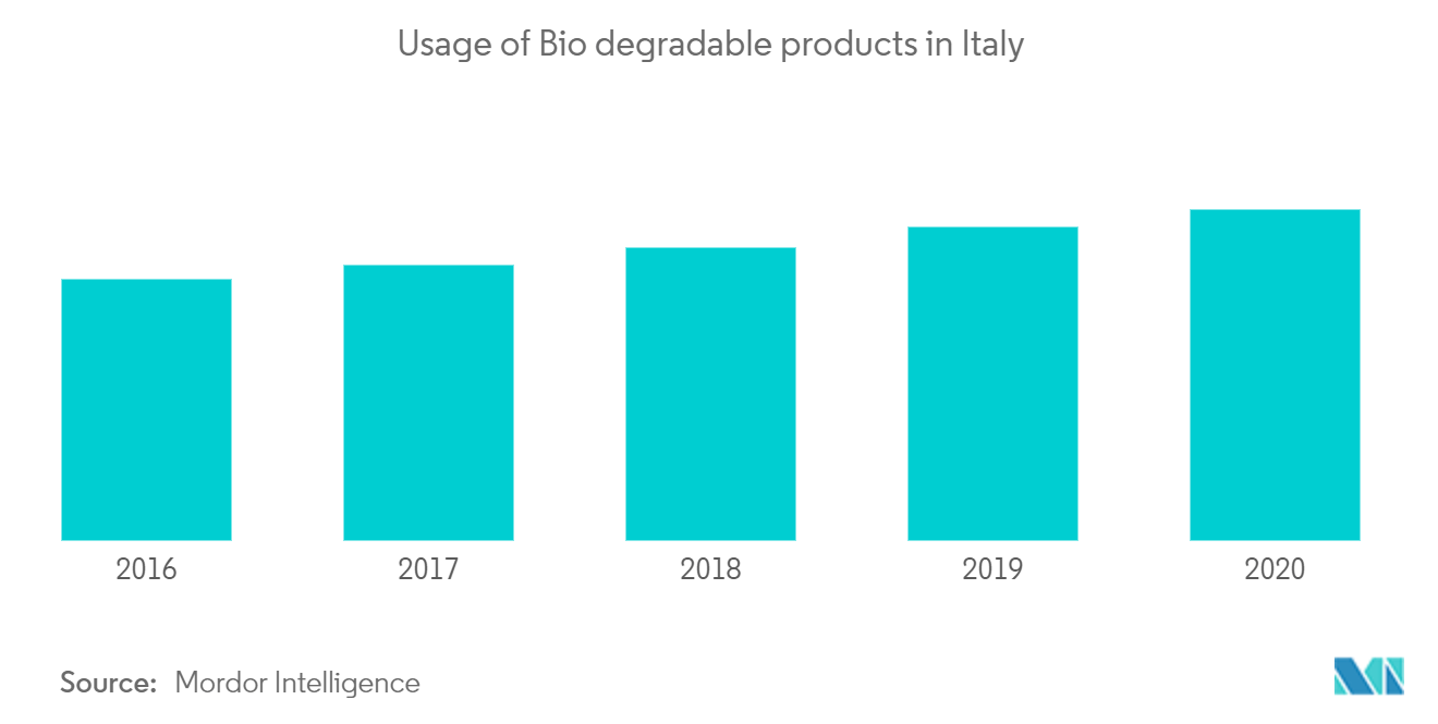 Italy Disposable Tableware Market 1