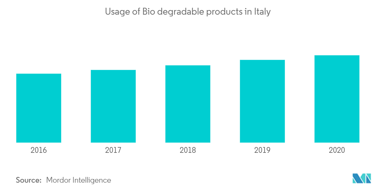 イタリアの使い捨て食器市場 1