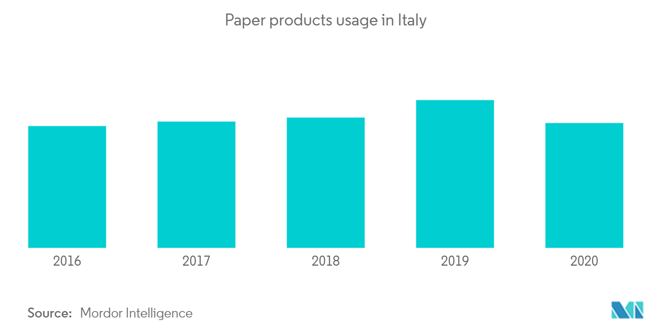 イタリアの使い捨て食器市場 2