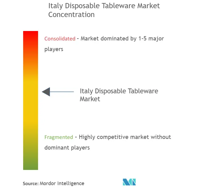 Italy Disposable Tableware Market.png