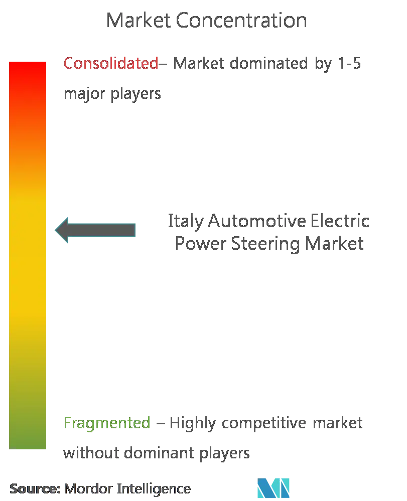 Italy Automotive Electric Power Steering (EPS) CL.png