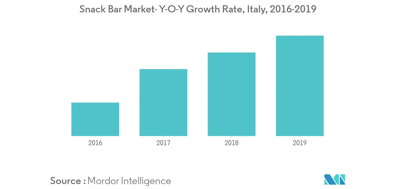 Italien-Energieriegel-Markt