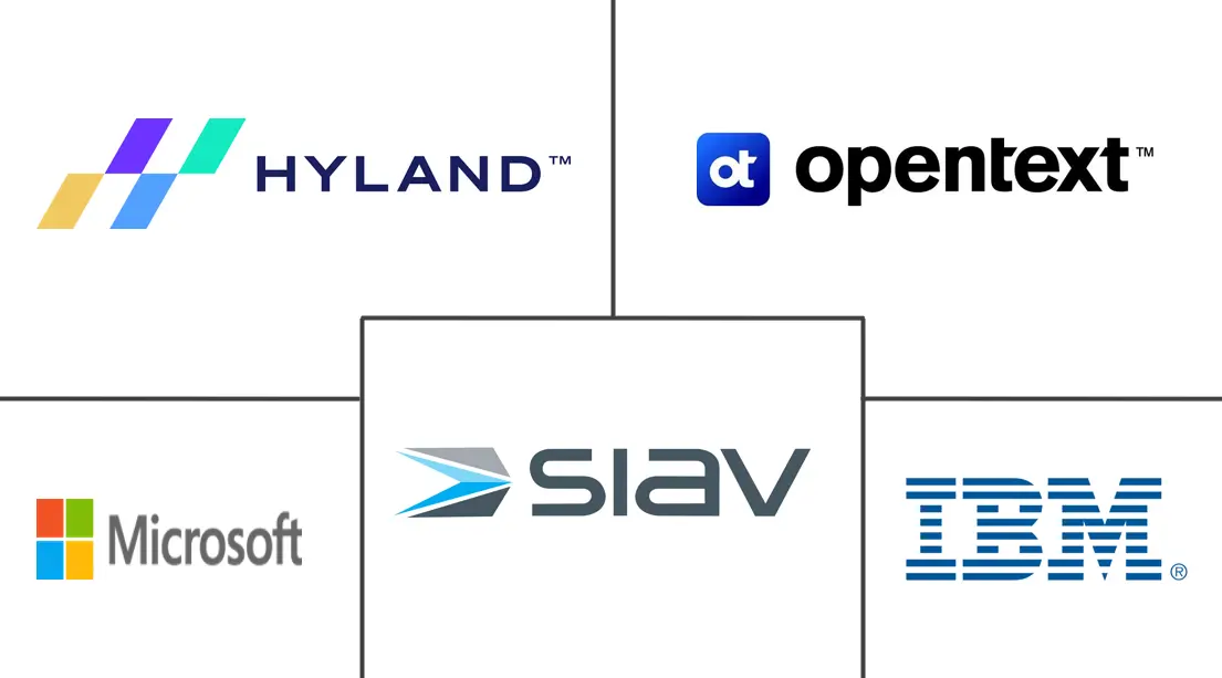 Hauptakteure in Enterprise Content Management Markt Italien Branche