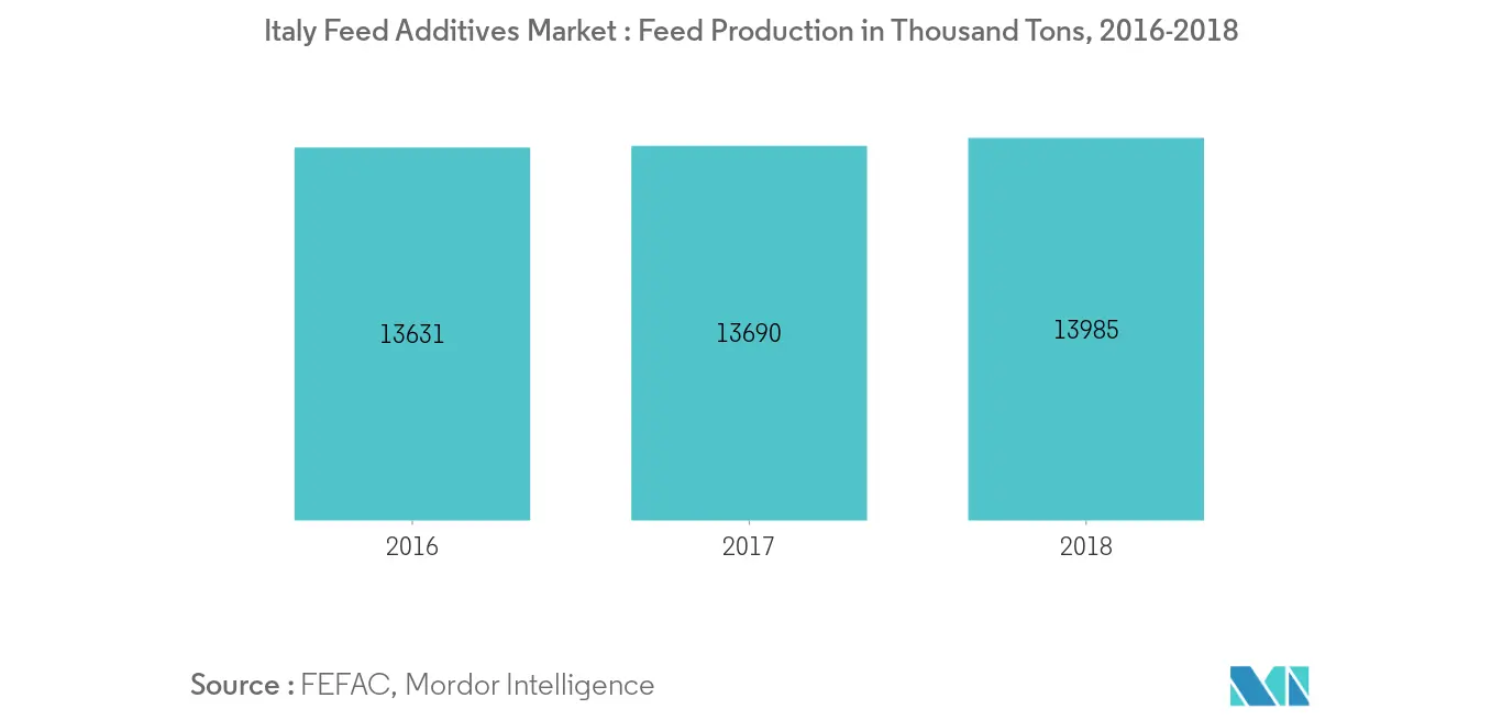 Crecimiento del mercado de aditivos alimentarios en Italia