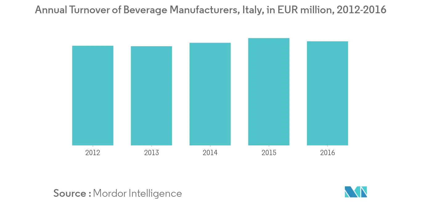 Mercado italiano de acidulantes alimentares1