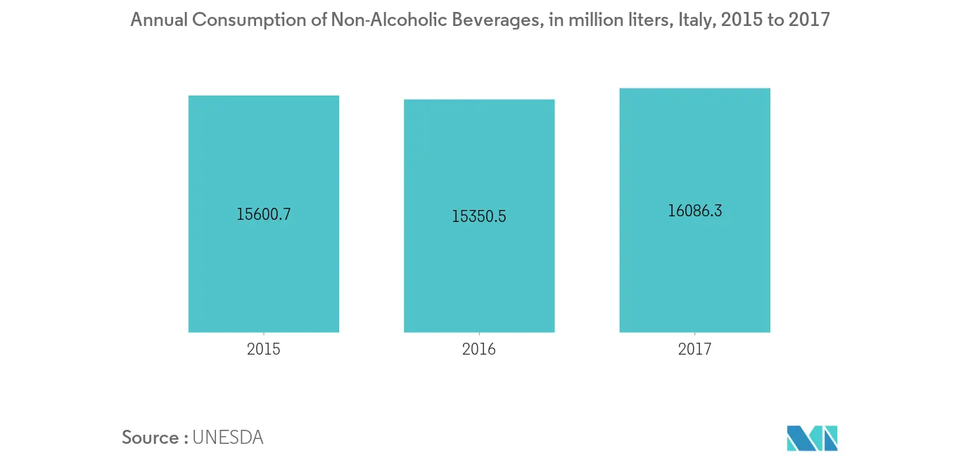 italy food colorants market analysis