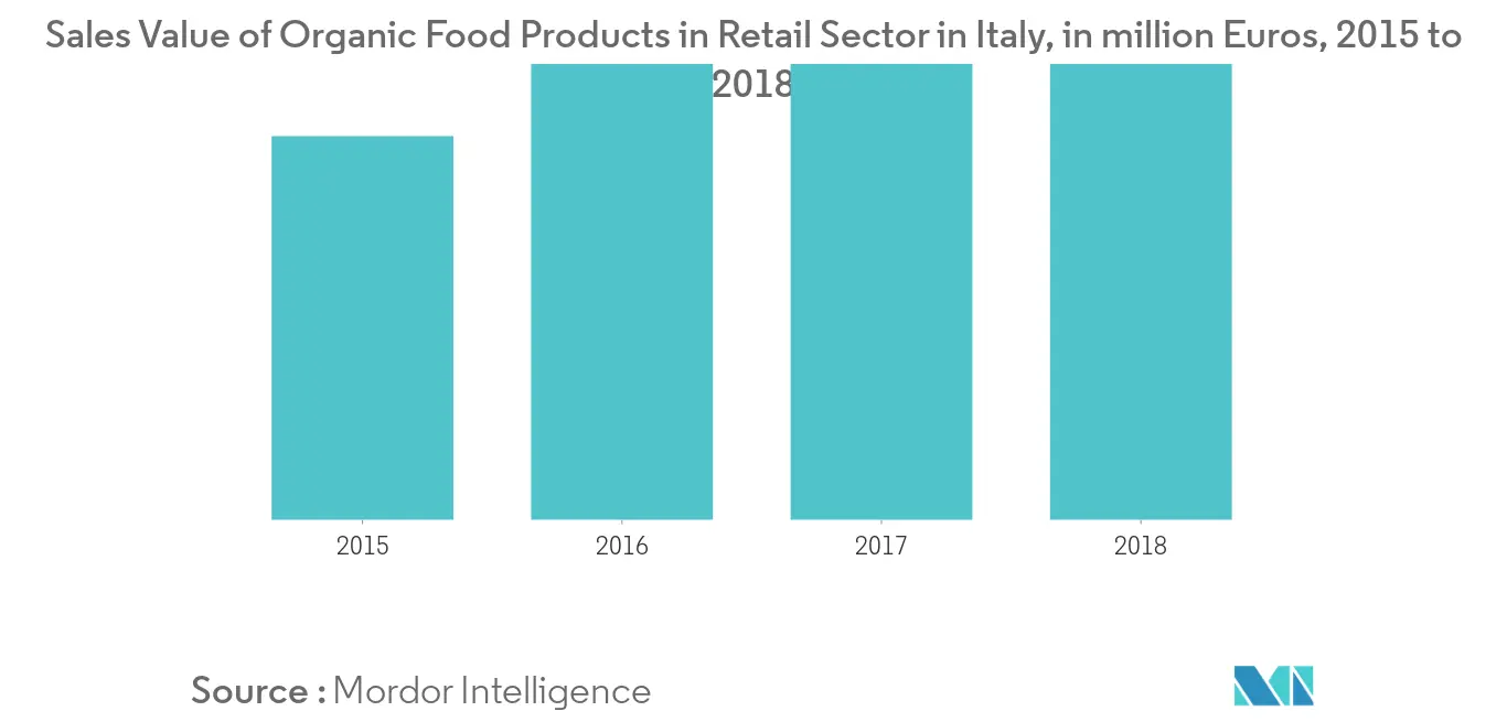 Tendencias del mercado de colorantes alimentarios en Italia.