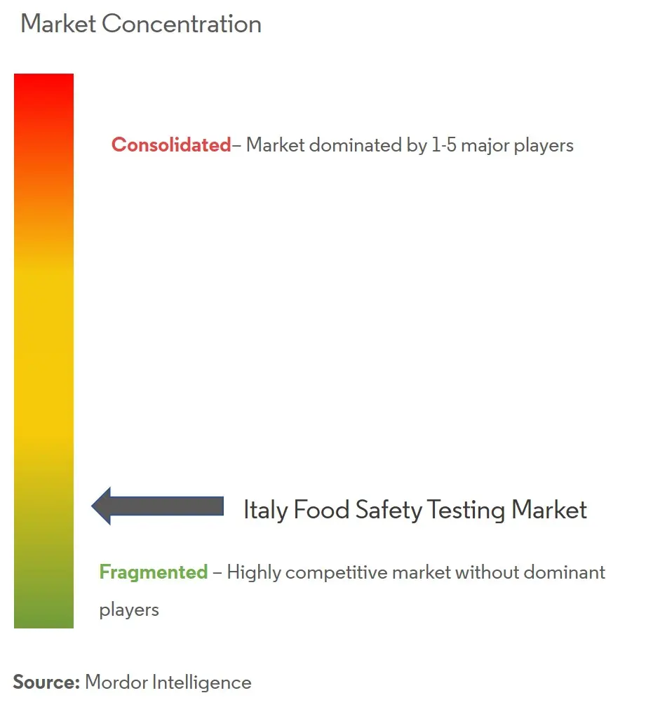 Italy food safety testing market 1.jpg