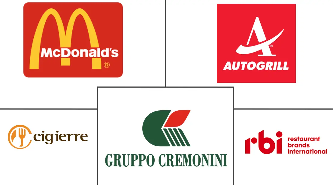 Principais participantes em Mercado de Foodservice na Itália indústria