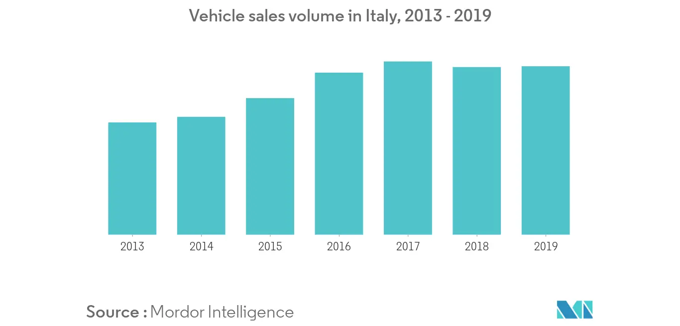 Italy Logistics market 1