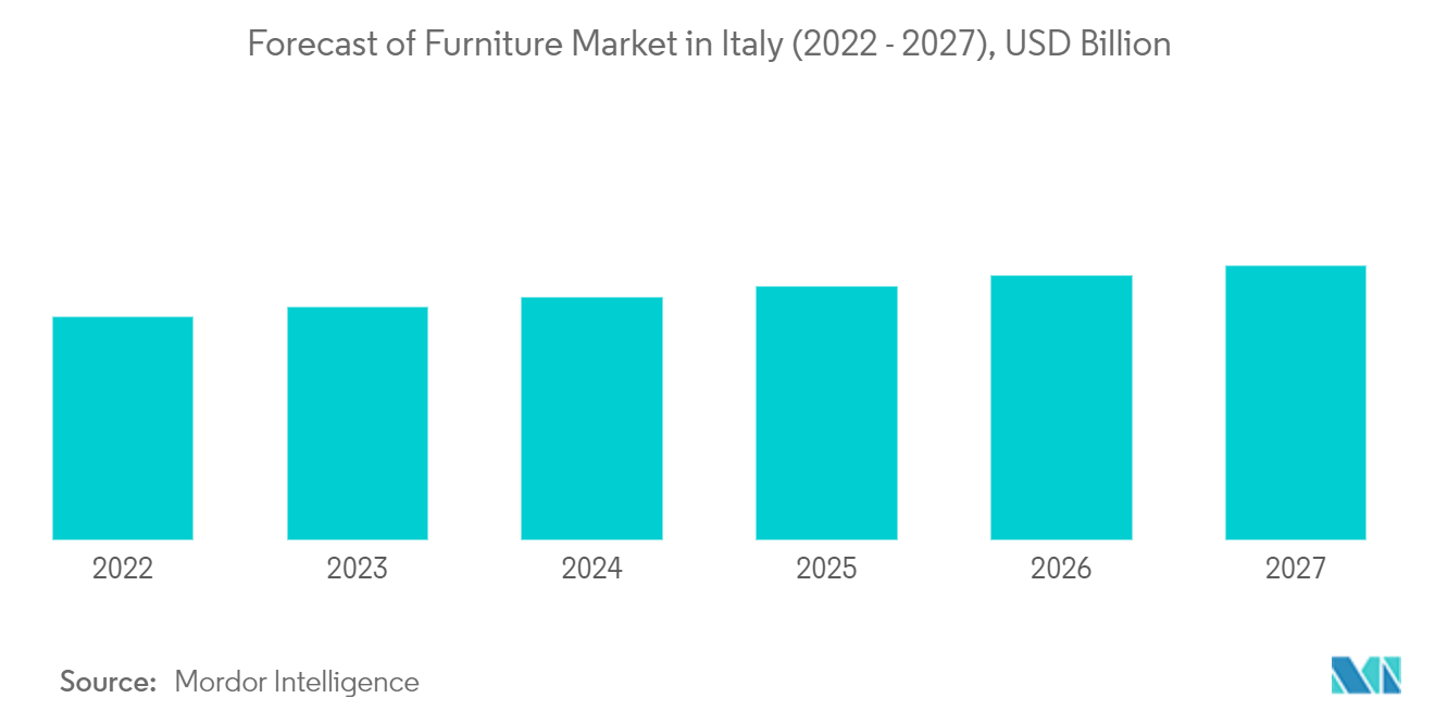 イタリアの家具市場 1
