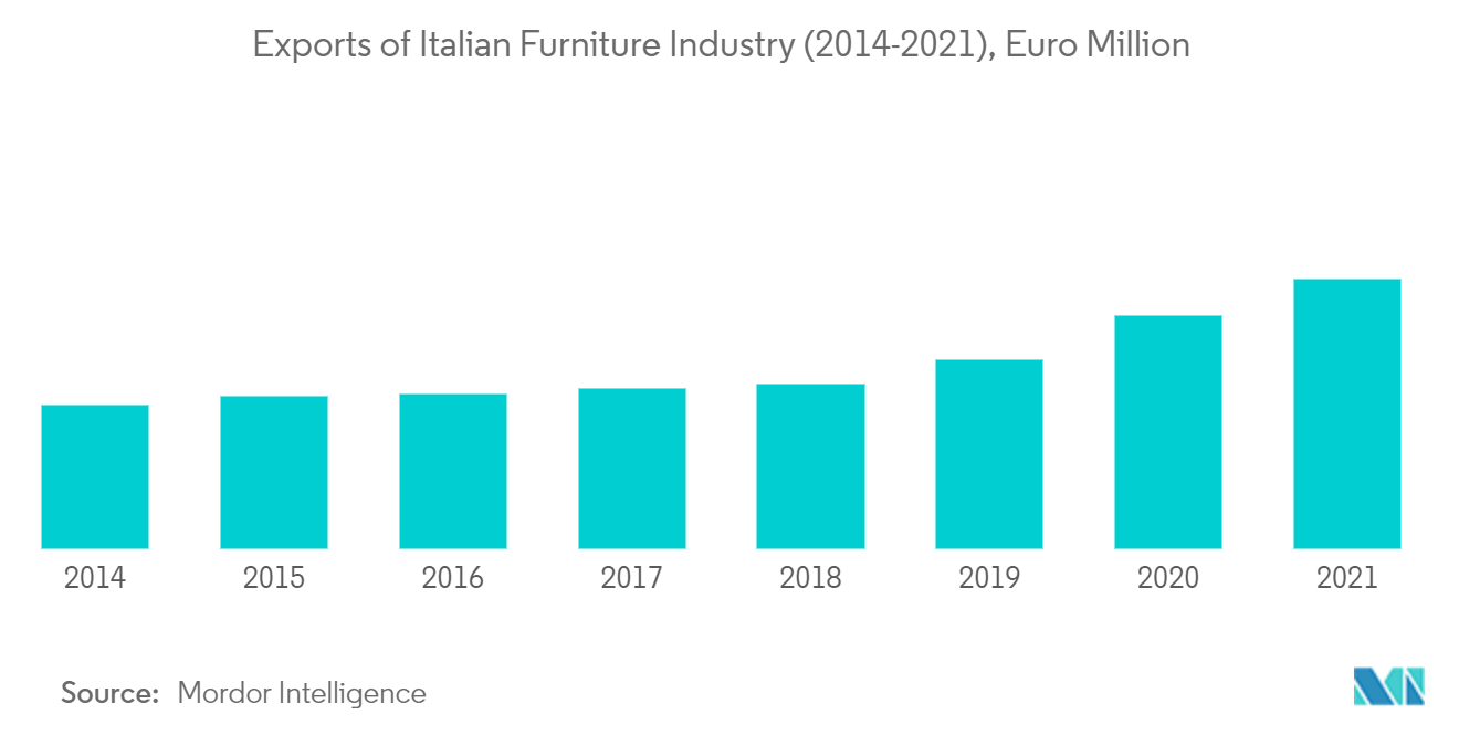 イタリア家具産業 2