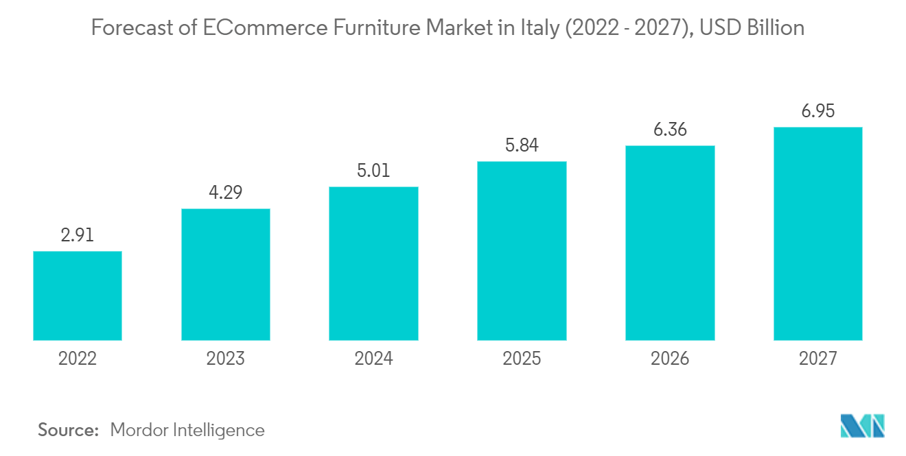Мебельный рынок Италии 1