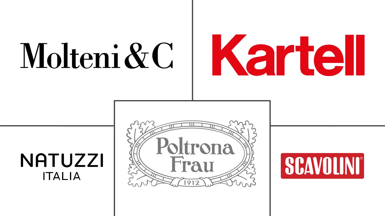 Major players in Italy Furniture industry