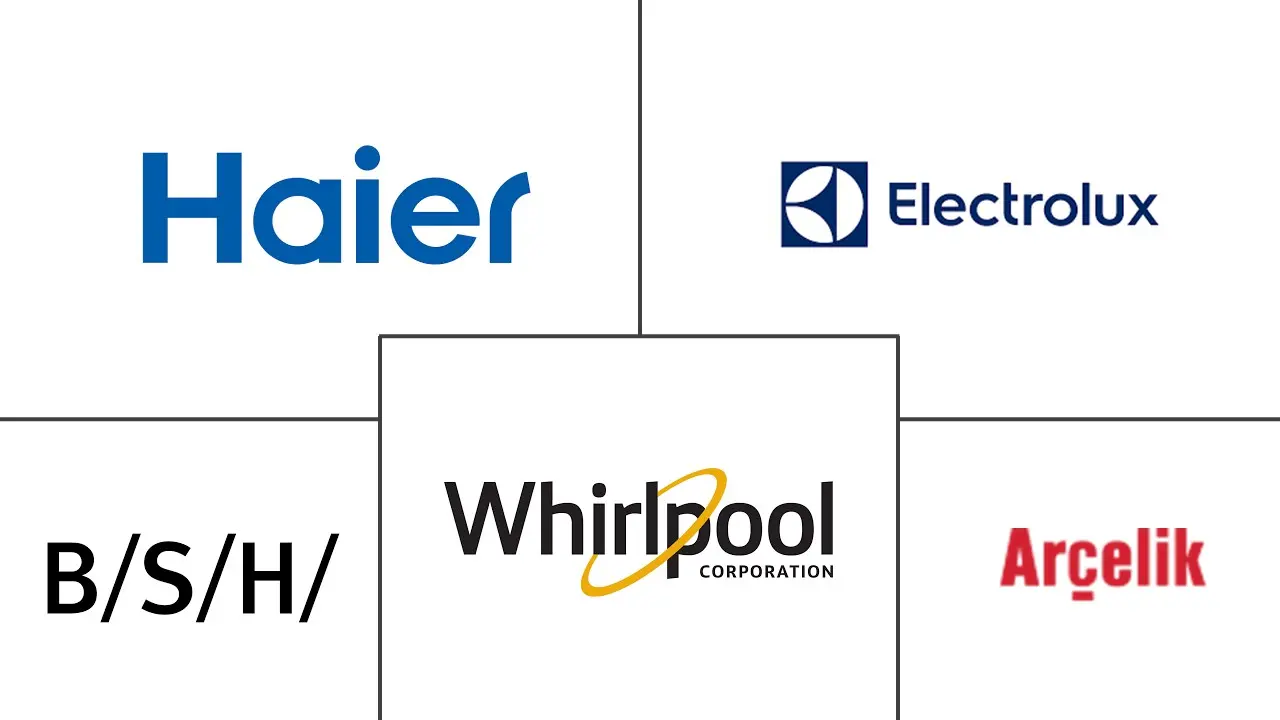 Major players in Italy Home Appliances industry