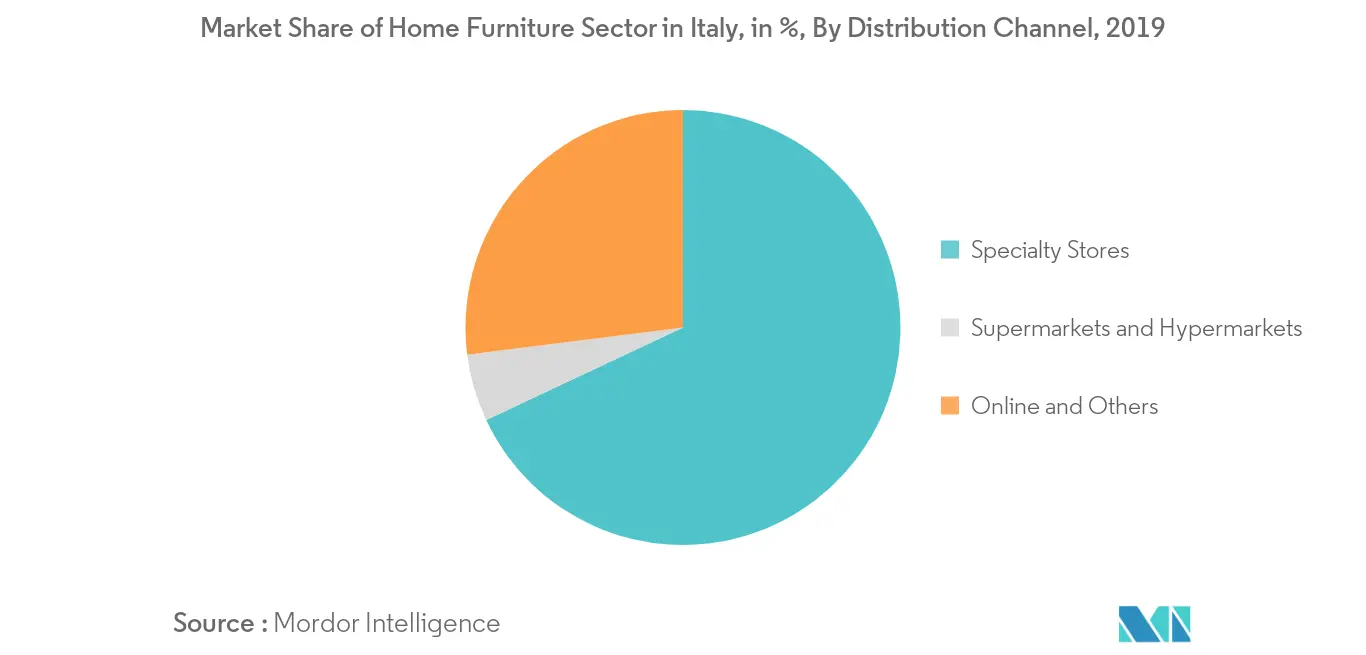 Italy home furniture trend 2